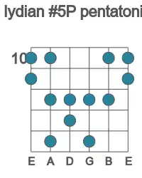 Guitar scale for lydian #5P pentatonic in position 10